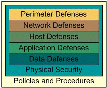security tenet